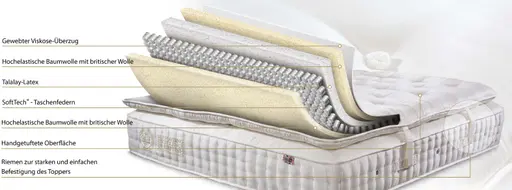 Topper 2700 / 4600 - Taschenfederkern, Liegefläche ca. 180x200 cm